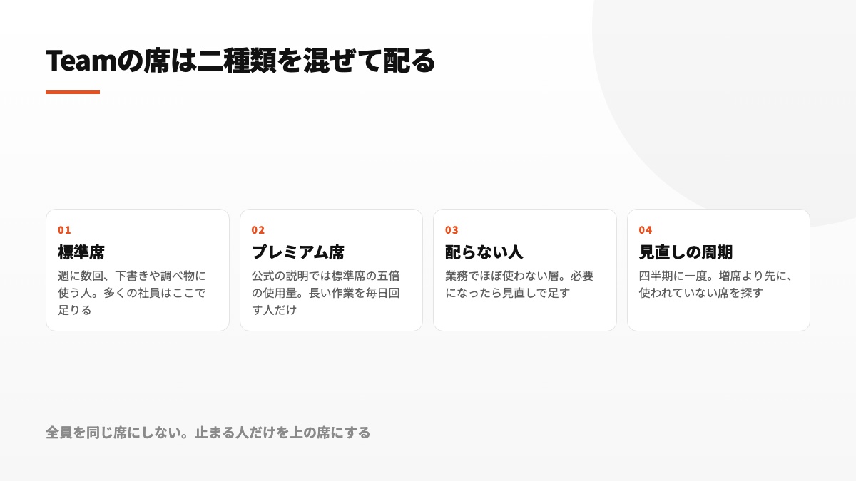 社員を標準席・プレミアム席・未配布の三層に分ける配置例