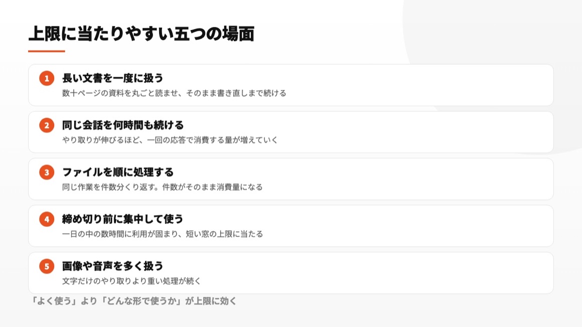 長文資料、長時間の対話、反復処理、期限前の集中利用、画像や音声の処理という五場面
