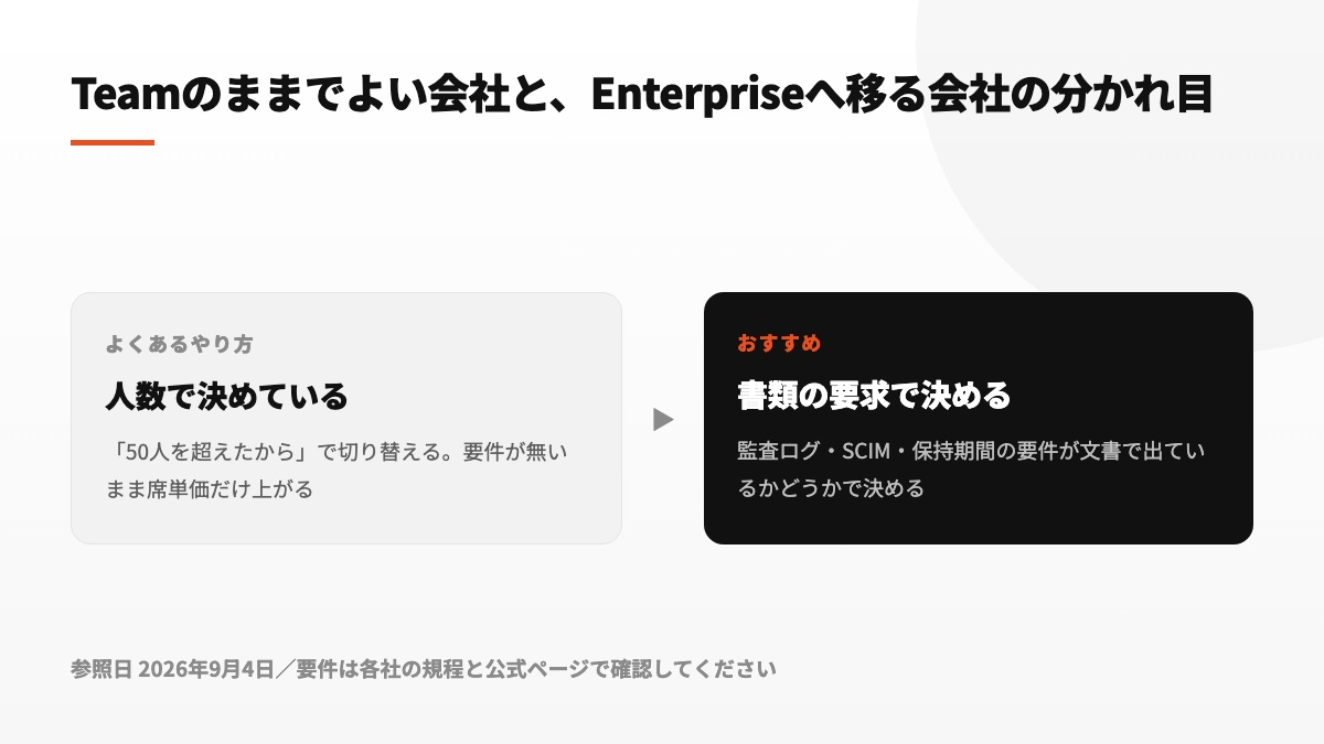 社員数ではなく書面化された条件を基準にプランを選ぶ比較図