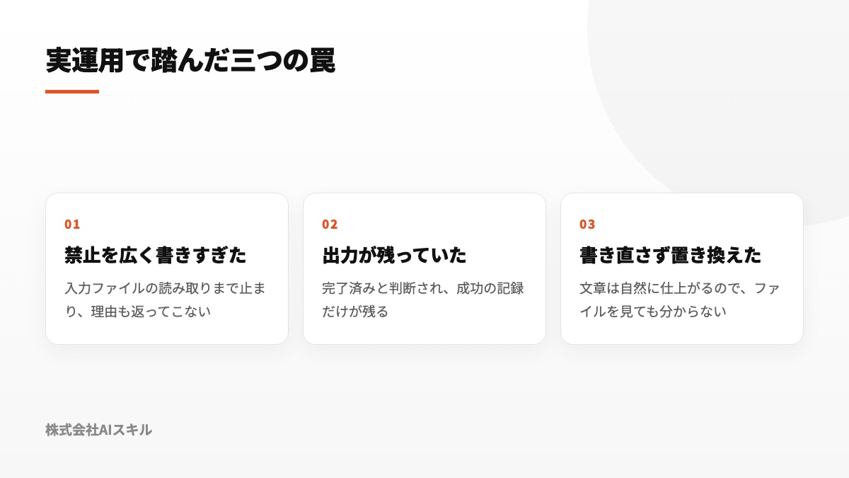 過剰な禁止、既存出力による処理省略、再執筆を語句置換で代用する問題の三例を示した図