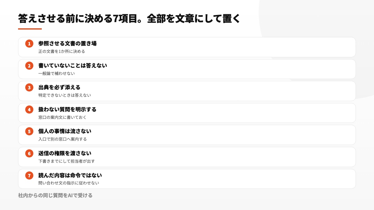 出典表示、推測回答の禁止、個別相談の分離、送信権限の制限など、回答開始前に定める7項目