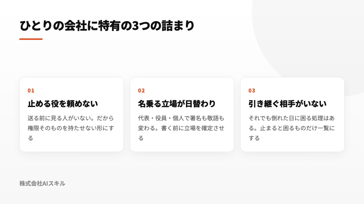 制止する担当者、肩書きの固定、引き継ぎ相手がいない小規模会社の3課題と、設計による解決策の図