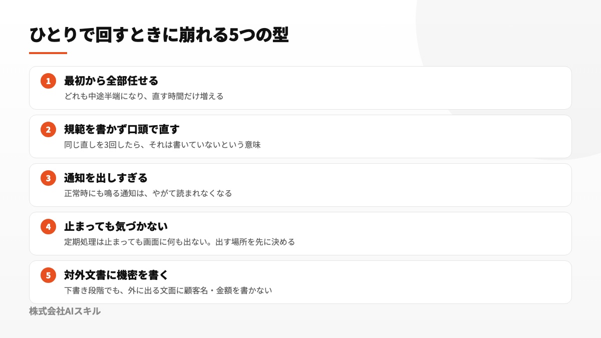 一括委任、規範不足、過剰通知、停止の見逃し、秘密情報の混入という5つの典型的な失敗の図